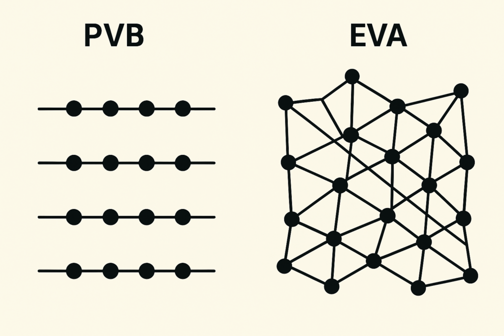 El Film EVA y por qué ha superado 
al PVB en laminado de vidrio arquitectónico